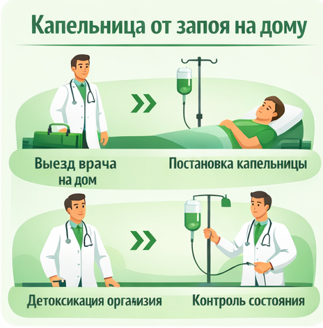 капельница от запоя в Котласе в клинике Санати
